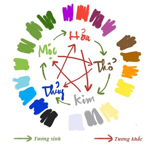 hướng tủ lạnh theo phong thủy