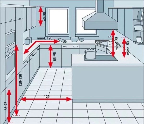 Kích thước tủ bếp dưới đúng tiêu chuẩn sẽ giúp bạn thuận lợi khi sử dụng