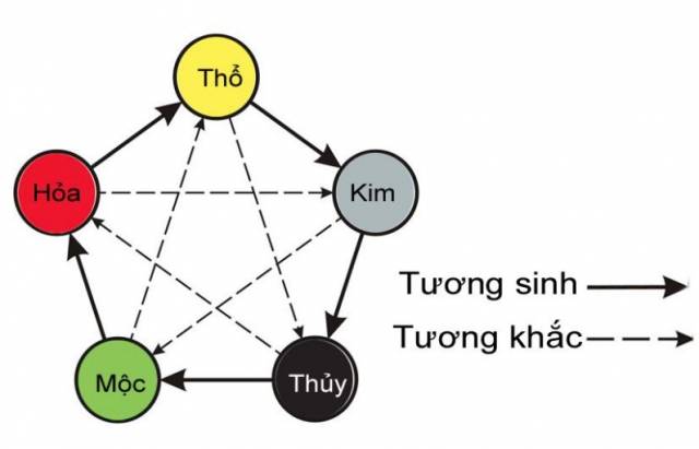 Tủ đựng giày phong thủy ảnh hưởng đến may mắn của gia đình