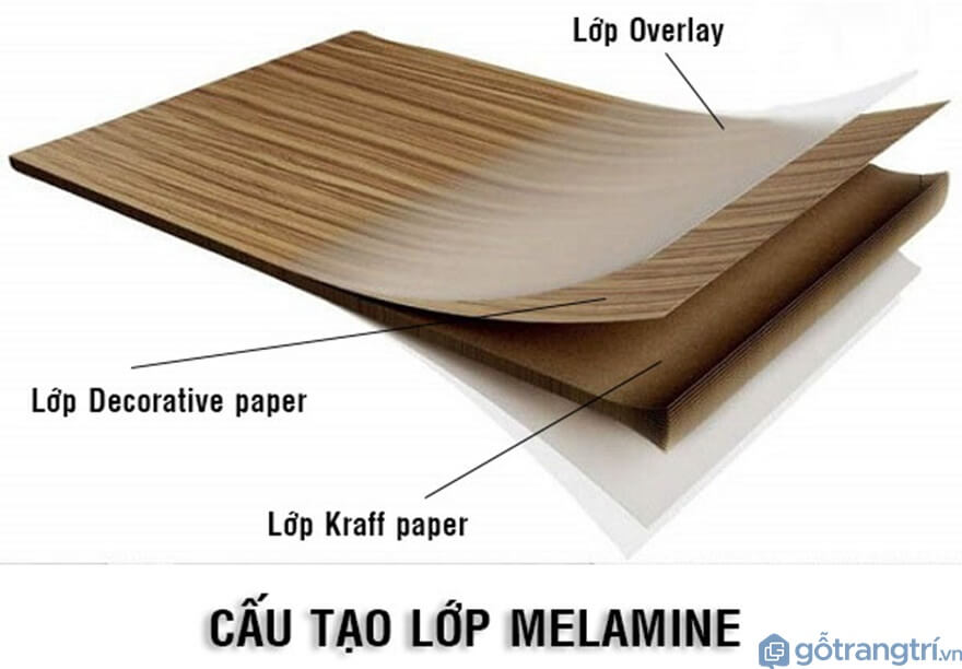 Cấu tạo laminate - Ảnh: Internet